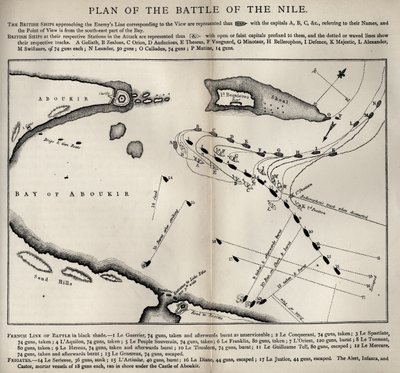 1813年に最初に公開されたロバートサウジー（1774-1843）によるネルソンの生涯からのナイルの戦いの計画 作： English School