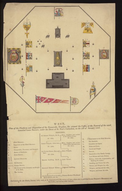 1806年1月9日にロンドンのセント・ポール大聖堂で行われたネルソン卿の葬儀のプラン（彩色済み彫刻 作： English School