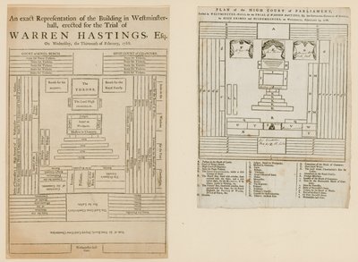 ウォーレンヘイスティングスの裁判の計画 作： English School