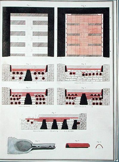 イギリスのローマ時代の別荘のための地下暖房システムの計画、1797年発行（手彩色リトグラフ 作： English School