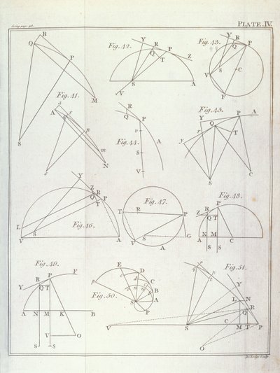 ジョンロッジ（fl.1782）1777によって彫刻されたアイザックニュートン卿（1642-1727）による自然哲学の数学的原理のボリュームIからの命題X問題Vを示すプレートIV、1777（参照 作： English School