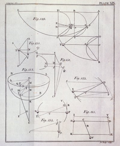 ジョンロッジ（fl.1782）によって彫刻されたサーアイザックニュートン（1642-1727）による自然哲学の数学的原理のボリュームIからの命題LXV、定理XXVを示すプレートXIX（fl.1782）1777（engraving 作： English School