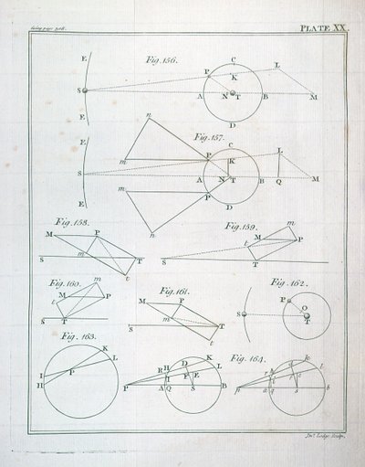 ジョンロッジ（fl。1782）1777によって彫刻されたサーアイザックニュートン（1642-1727）による自然哲学の数学原理のボリュームIからのプレートXX 作： English School