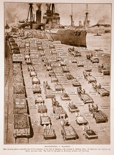 軍艦の準備、1914-19 作： English School