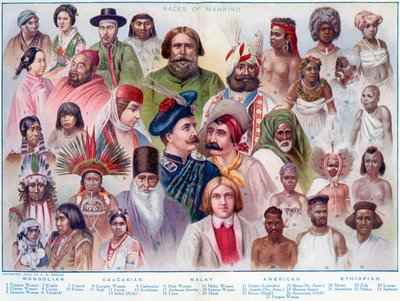Races of Mankind（大英帝国大学現代英語イラストレーション辞典、1914年より 作： English School
