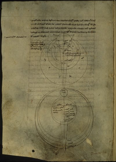 Royal 7 F. VIII、f.54v 光学の科学的研究に関連する回覧図 作： English School