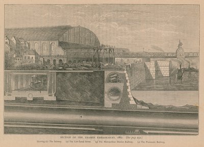 テムズ川堤防の区画、1867年 作： English School