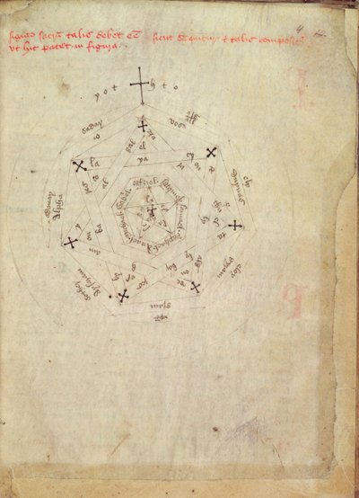 Sloane Ms 313 fol.4 The Seal of God (ベラム) 作： English School