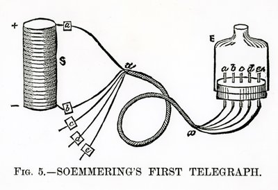 Soemmerings First Telegraph、1883 作： English School