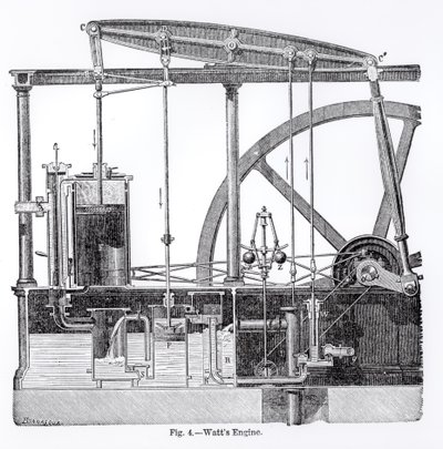 James Watt（1736-1819）によって設計された蒸気機関、Bonnafouxによる 作： English School