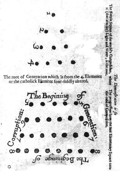 生成の始まり、ロバートフラッズモザイコールの哲学、1659年 作： English School