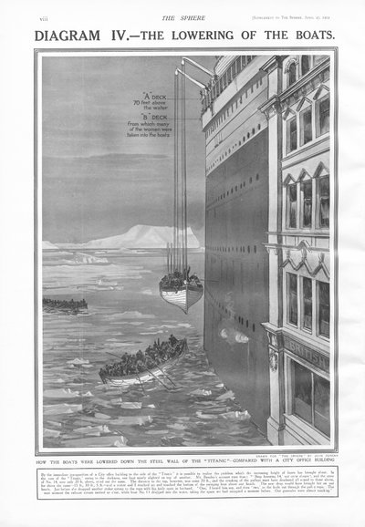 1912年4月27日、球からの船の下降 作： English School