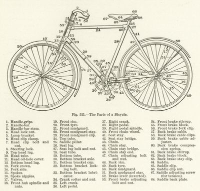 自転車のパーツ 作： English School
