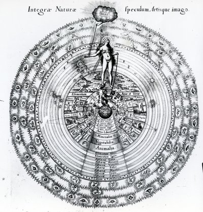 人間と宇宙の対応、ロバートフラッドの「ユトリウスクコスミヒストリア」、1617〜19年 作： English School