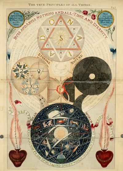 万物の真の原理（図1）ウィリアム・ロー著『「チュートンの神学者」ヤコブ・ベーメンの作品集：その前に著者の生涯を付す』第3巻より 作： English School