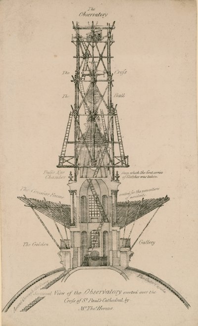 セントポール大聖堂の十字架の上に建立された展望台の眺め 作： English School