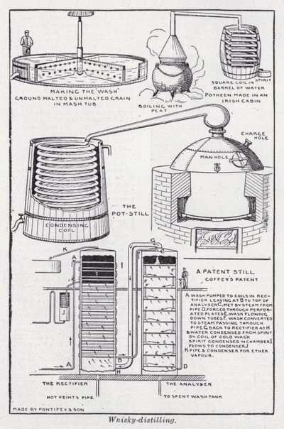 Wnisky-distilling (litho) 作： English School