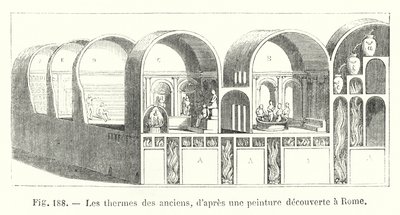 古代人の浴場（ローマで発見された絵画より）（エングレーヴィング 作： European School