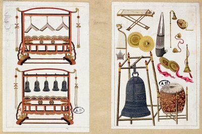 中国の楽器を厳選した2つのプレート 作： European School