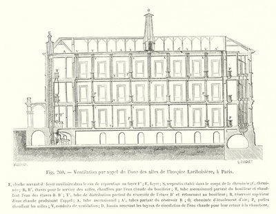 パリのホスピス「ラリボワジエール」の棟の一つのコールによる換気（エングレービング 作： European School