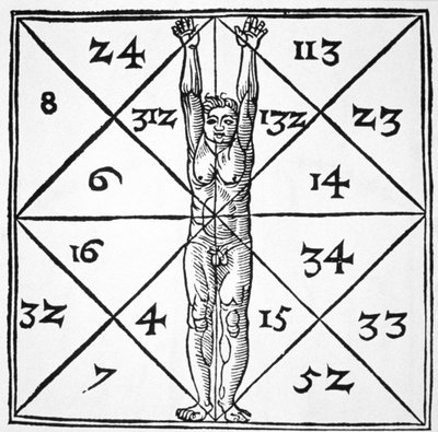 19世紀後半に発表された魔法の歴史に描かれたヘンリクスコーネリアスアグリッパ（1533）による、デオカルタフィロソフィアリブリIIIの人の割合とそのオカルト数 作： Flemish School