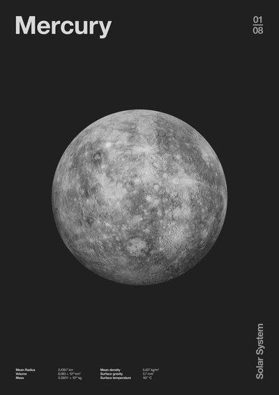 Mercúrio: dados mínimos dos planetas, 2023 (digital) 作： Florent Bodart