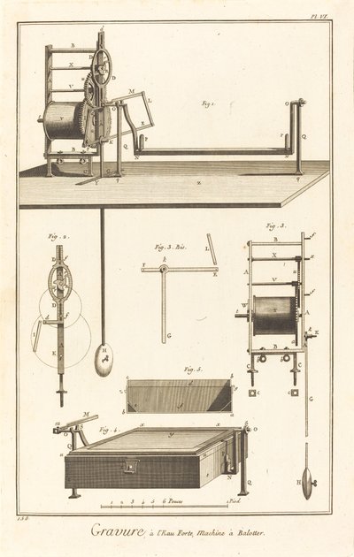 エッチング、バロッター機：pl. Ⅶ 作： French 18th Century after Robert Benard