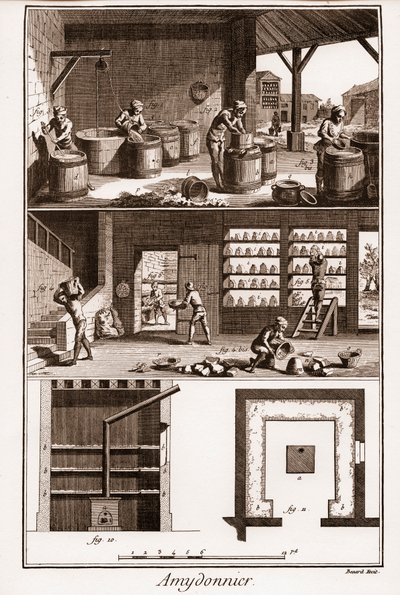 AMDONIER - Amydonnier - Denis Diderot（1713-1784）とJean d