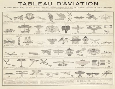 ナビゲーションテーブル、c.1880 作： French School