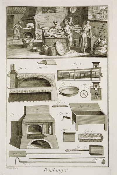 Denis Diderot（1713-84）によるEncyclopedie des Sciences et Metiersのベーカリーおよびベーキング機器は、1770年に出版されました。 作： French School