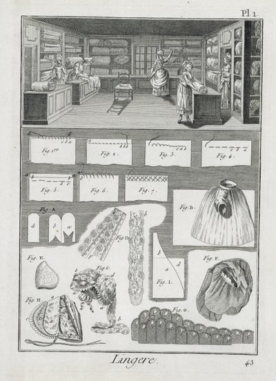 Denis Diderot（1713-84）によるEncyclopedie des Sciences et Metiersのランジェリーメーカーワークショップと資料は、1770年頃に発行されました。 作： French School
