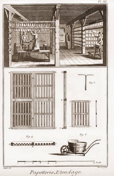 製紙工場 - 文房具のこと。Extendage - Denis Diderot(1713-1784)とJean d