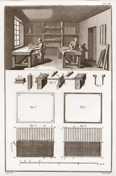 製紙工場 - 文房具のこと。Formal - Denis Diderot（1713-1784）とJean d