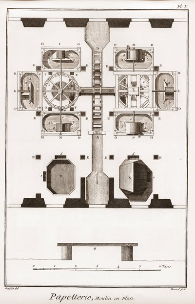 製紙工場 - 文房具。計画中の工場 - "The Great Encyclopedie, ou Dictionnaire Raisonne des Sciences, des Arts et des Metiers" (科学、芸術、職業の百科事典または辞典) by Denis Diderot (1713-1784) and Jean d