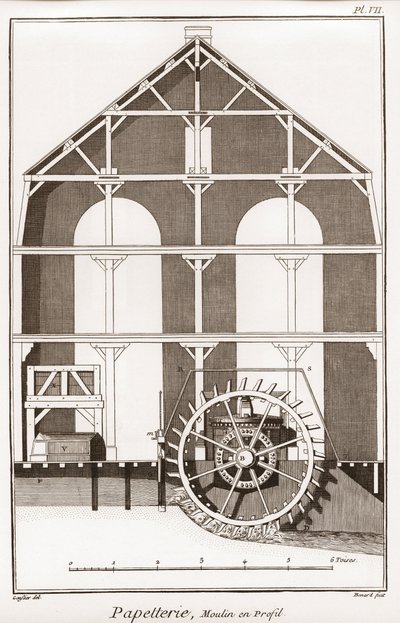製紙工場 - 文房具のこと。Moulin en profil - "The Great Encyclopedie, ou Dictionnaire Raisonne des Sciences, des Arts et des Metiers" (科学、芸術、職業の百科事典または辞書)Denis Diderot(1713-1784)とJean d