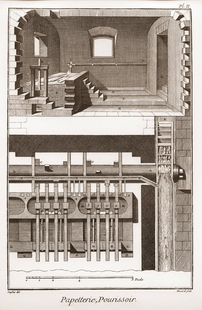 製紙工場-文房具：pourissoir-Denis Diderot(1713-1784)とJean d