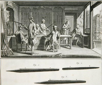 1770年頃に出版されたDenis Diderot（1713-84）の「科学と道具の百科事典」に掲載されている刀剣店の内装（彫刻）。 作： French School