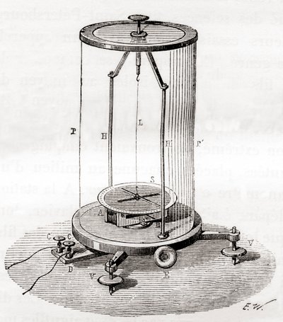 初期の検流計。電流計の一種で、回路の電流を測定するための測定器。 作： French School