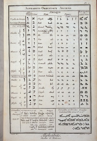 ディドロとアランベールの『百科全書』に掲載された東洋の古代文字 作： French School