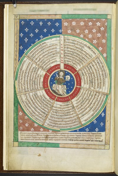 Arundel MS 83 f.3v主の祈りの7つの嘆願の輪、「ハワード詩篇」、c.1308-20（ベラムにインクとカラー） 作： French School