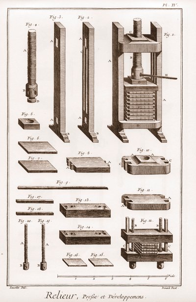 製本業者-プレスと開発-Denis Diderot(1713-1784)とJean d