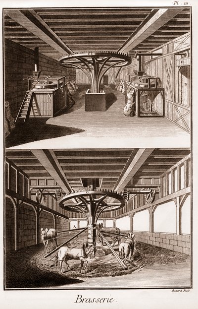 ブラッスリー - Denis Diderot（1713-1784）とJean d