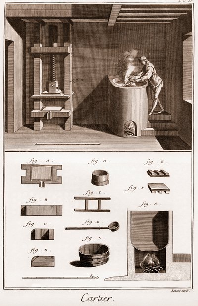 カルティエ - プレイングカード工場 - オーブンで接着剤を作るプラウマン - デニス・ディドロ著「La Grande Encyclopedie, ou Dictionnaire Raisonne des Sciences, des Arts et des Metiers」（科学、芸術、職業の百科事典または辞典）。 作： French School