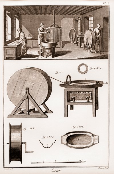 シリエ - 工房の内部 - ドゥニ・ディドロ（1713-1784）とジャン・ダランベール（1717-1783）による「大百科全書」（The Great Encyclopedie, ou Dictionnaire Raisonne des Sciences, des Arts et des Metiers）（科学、芸術、職業の百科事典または辞書）。 作： French School