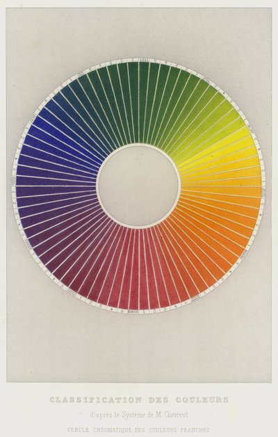 M Chevreul, Cercle Chromatique des Couleurs Franchesのシステムに基づく色の分類（カラーリトグラフ 作： French School