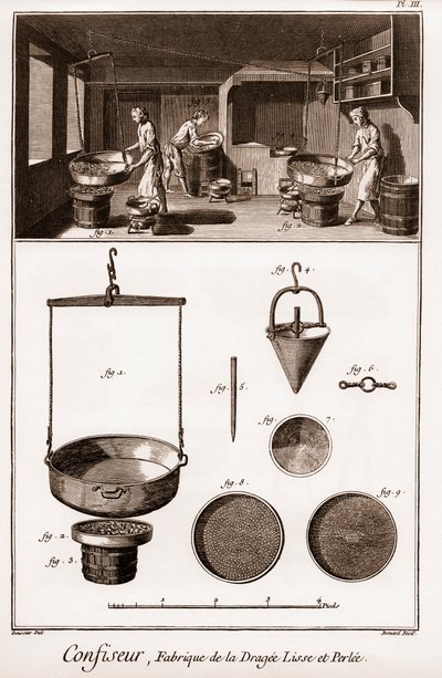 菓子職人 - ドゥニ・ディドロ（1713-1784）とジャン・ダランベール（1717-1783）による「科学・芸術・職業の百科事典または辞典」。 作： French School