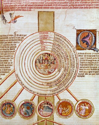 コスモゴニー：天地創造の作品を表す。さまざまな円は、中央の地獄（またはすべての邪悪なものが降りてくる）、地球、海、火、さまざまな天を象徴しています。小さな円の中には、宇宙の創造を表すステップが描かれています。ページトップへ 作： French School