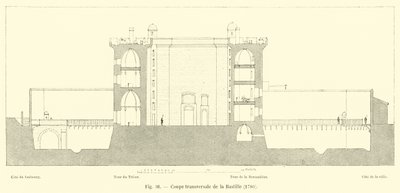 バスティーユの断面、1780 作： French School