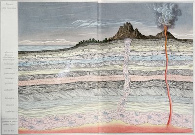 地球の地殻の断面図、LEcorce Terrestreの前絵：Emile WithによるLes Mineraux、1874 作： French School