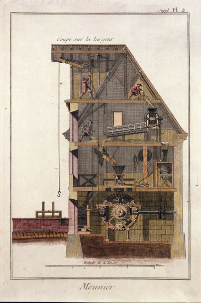 水車の断面図。1747年から1772年にかけて、Denis Diderot（1713-1784）とJean Le Rond D